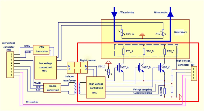 PTC heater PTC heater